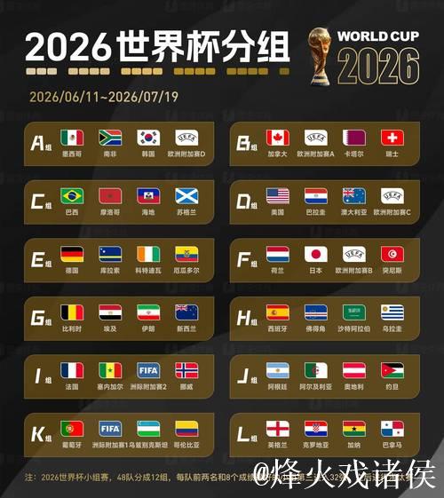 世界杯F组抽签出炉:荷兰,日本,突尼斯,欧洲附加B胜者 世界杯F组抽签出炉:荷兰,日本,突尼斯,欧洲附加B胜者