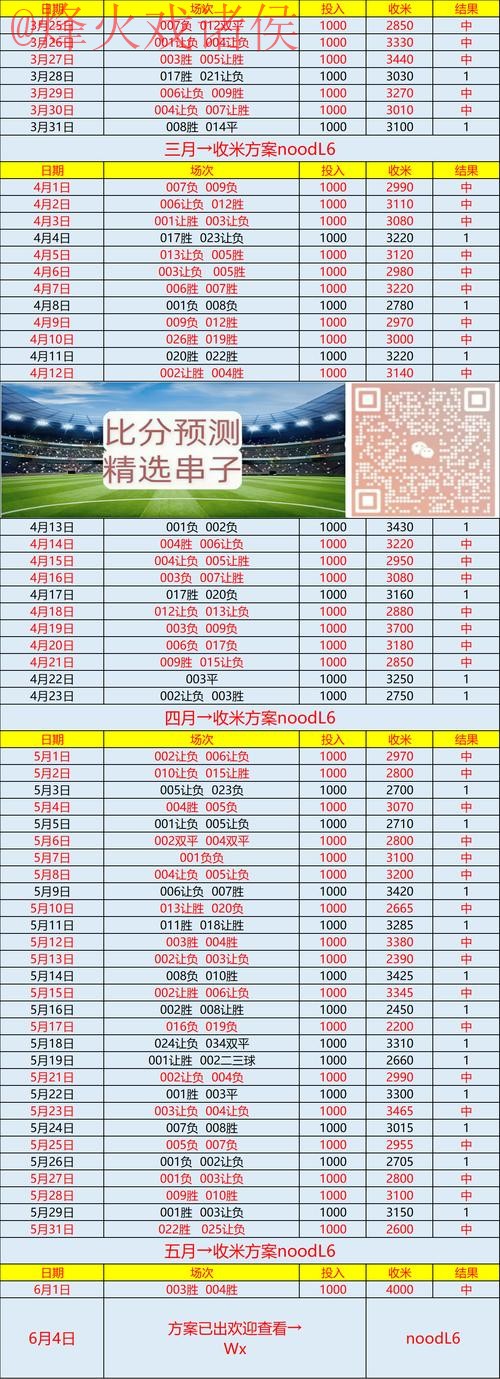 推荐世界杯比分查询最佳网站 推荐世界杯比分查询最佳网站