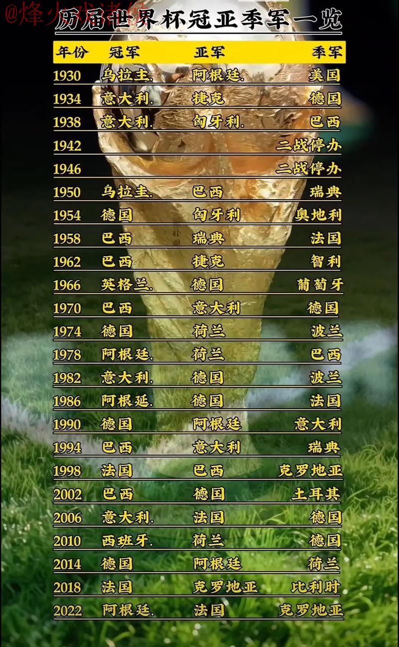 最受欢迎的世界杯下注排行分析 最受欢迎的世界杯下注排行分析