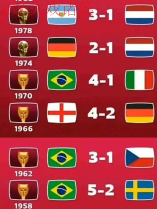 免费观看世界杯最佳比分分析